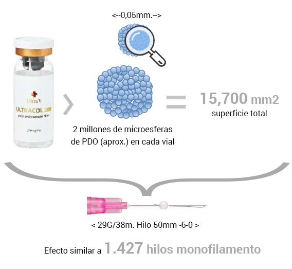 Tratamiento-Ultracol-potente-estimulador-de-colageno Tratamiento Ultracol-potente estimulador de colageno
